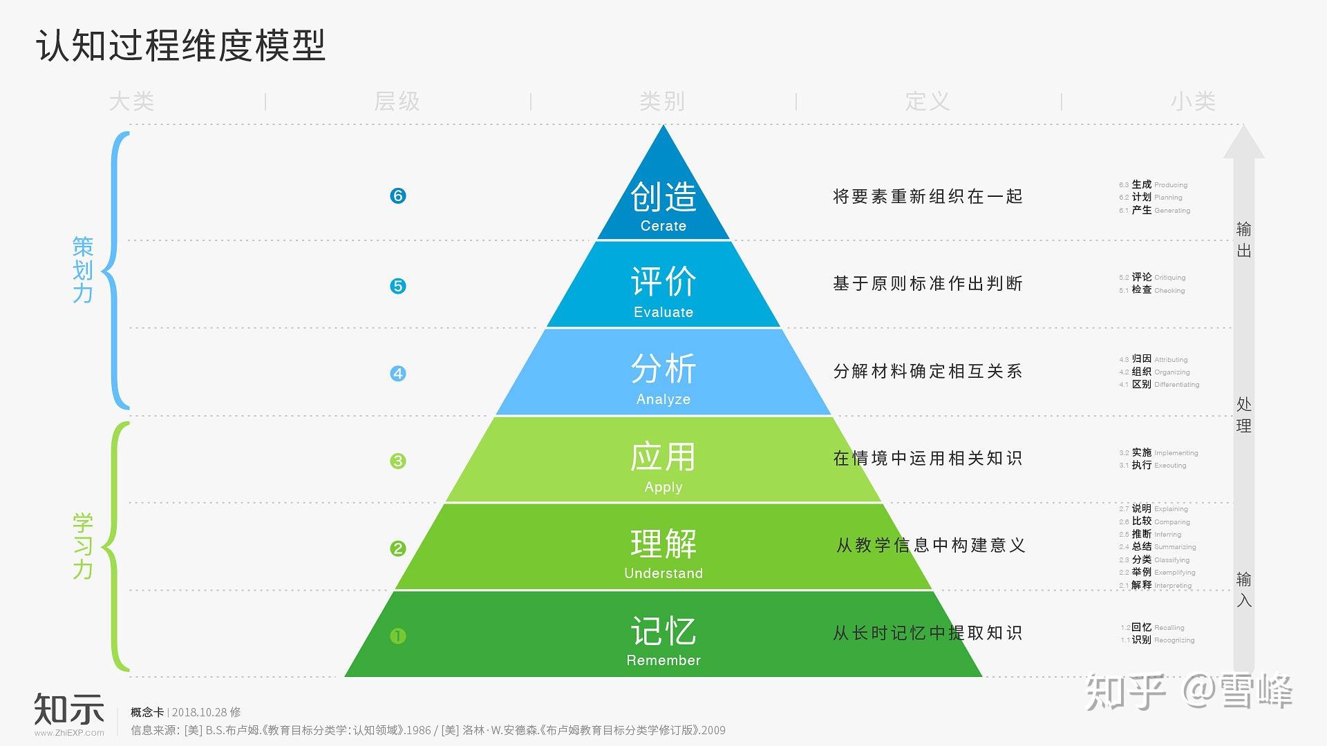 四、适用性评测：多IP VPS适用场景及使用范围-