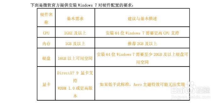 硬件配置及性能表现分析