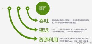 性能评估：VPS弹性云的核心优势解析-