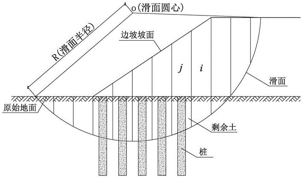 稳定性分析