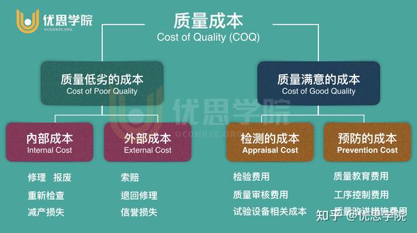 价格与性价比对比-