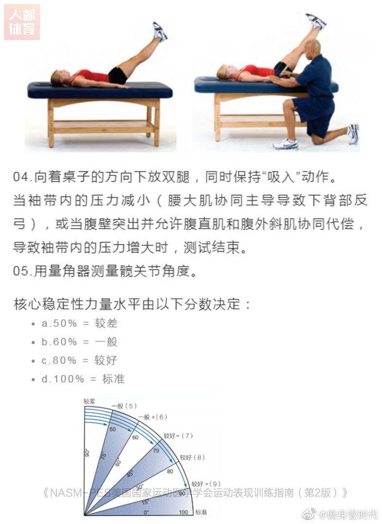 稳定性评估