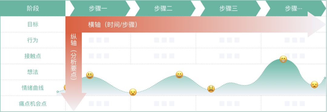 用户体验体验分享-