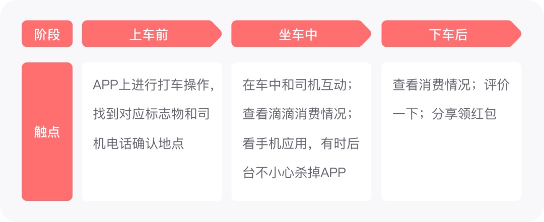 用户体验与易用性