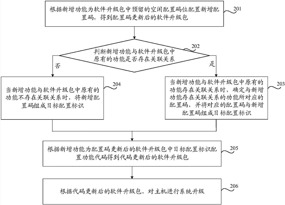 全面解析！