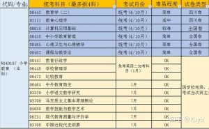 集结各种专业知识和使用技巧分享-