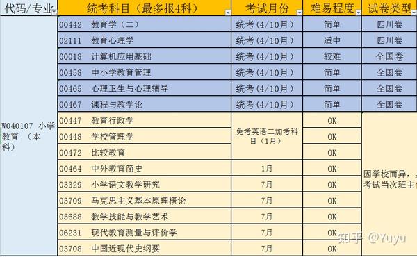 集结各种专业知识和使用技巧分享-