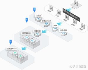 服务器基础知识介绍-