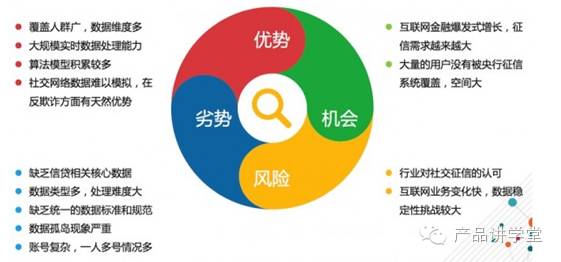 优缺点分析与适用场景探讨
