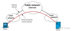 解析VPN与VPS主机的功能及应用-