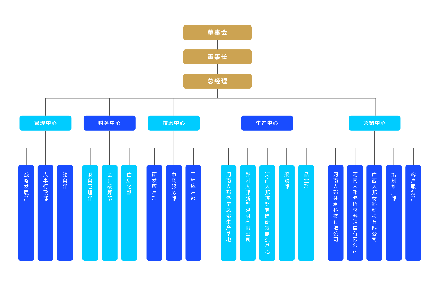 实现企业级应用需求