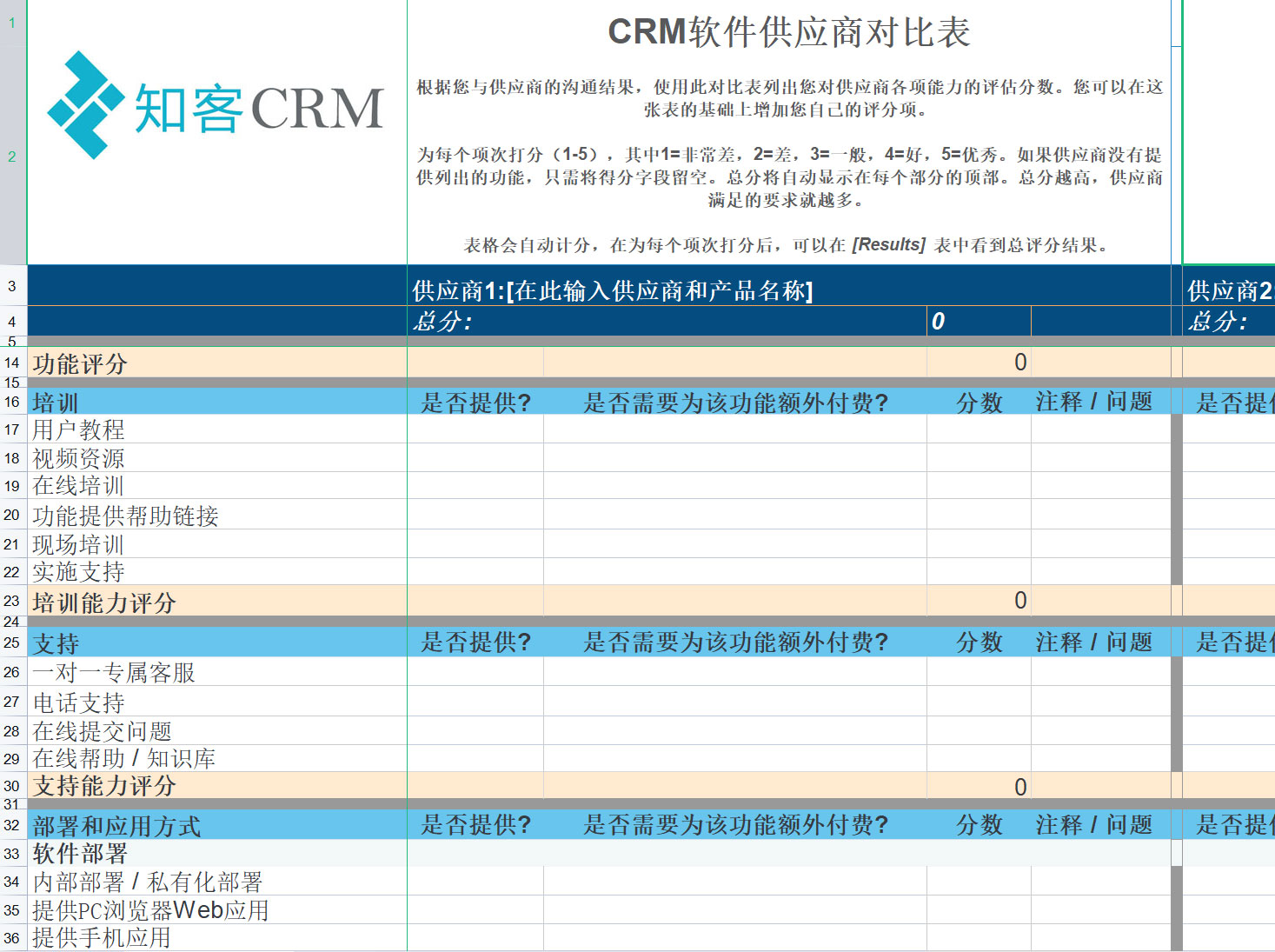 概览不同供应商的特点与优势-