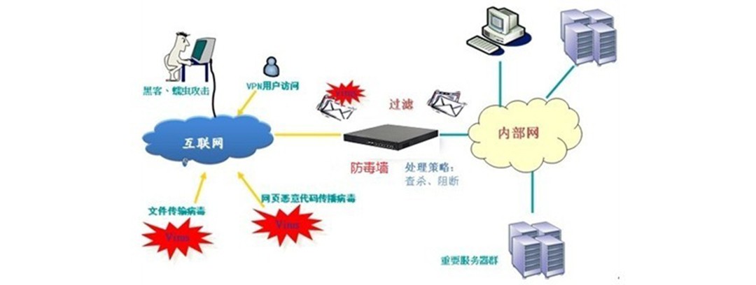 一览网络安全领域之巅
