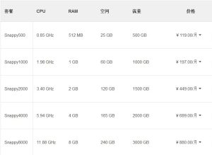 主机提供商之间的竞争与市场趋势-