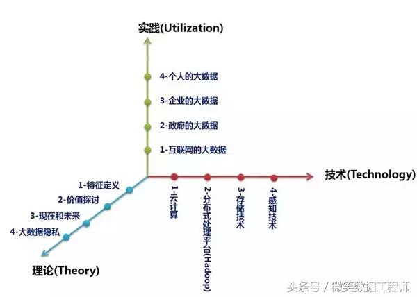 深度解析各大公司VPS主机与云服务的优劣