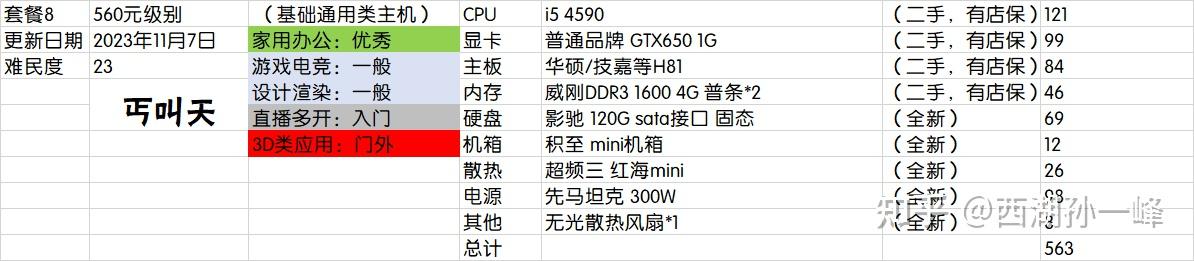 主机性能与配置对费用的影响-