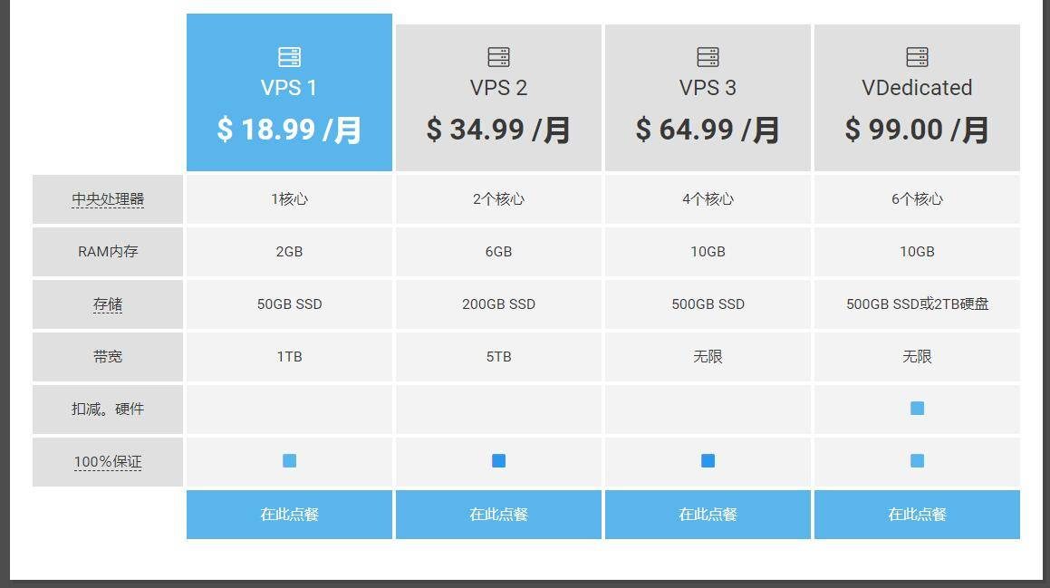 高防VPS主机震撼特价，超值优惠不容错过！-
