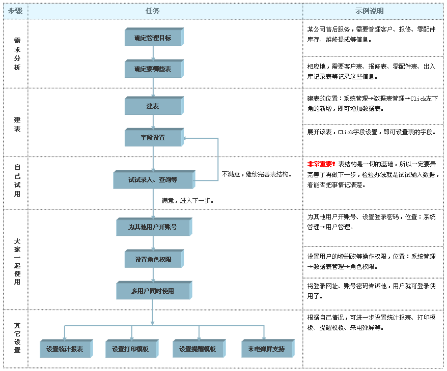 详解搭建过程与技巧