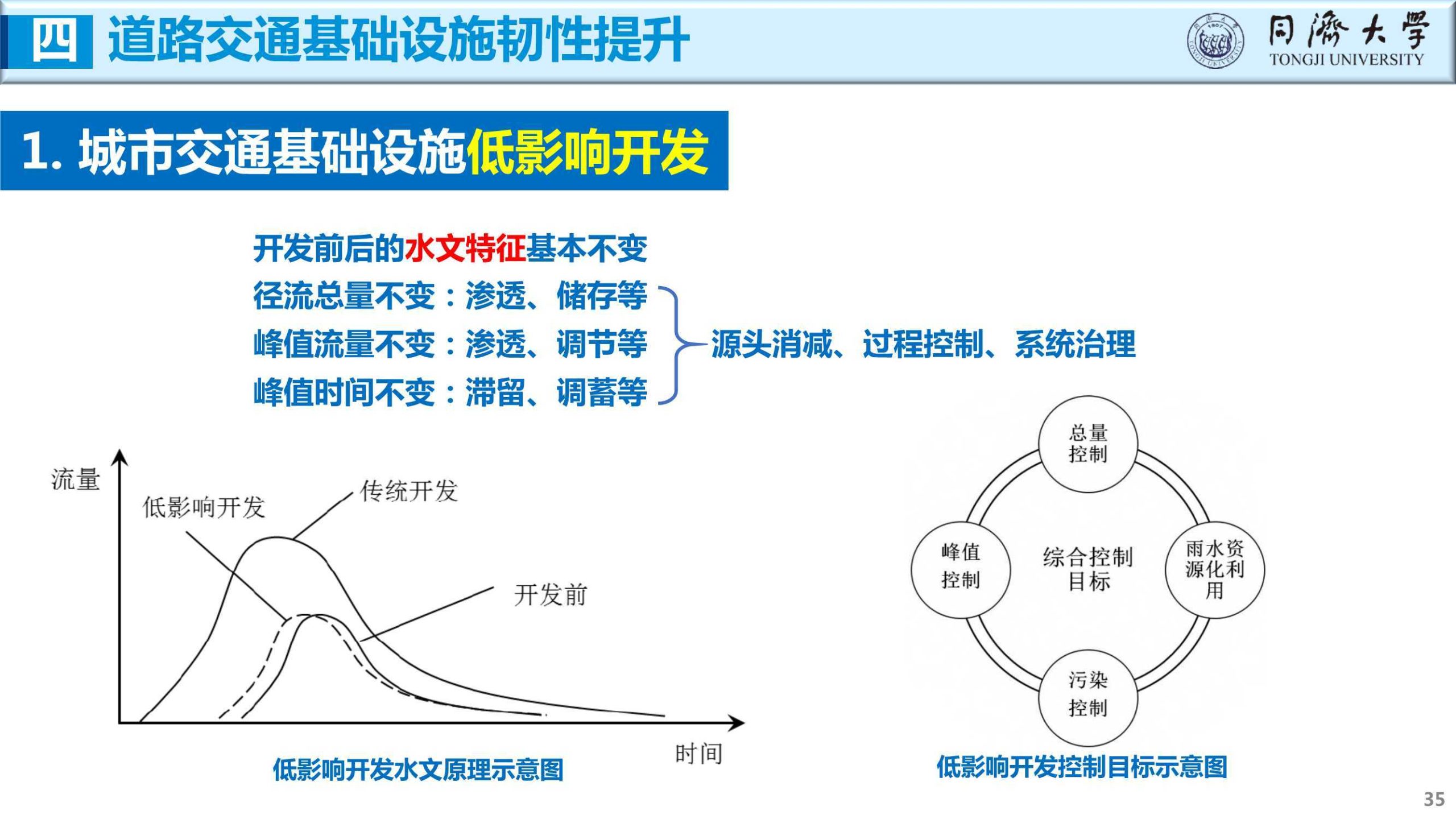 网络性能强大