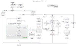 详细解析登录过程中的每个步骤-