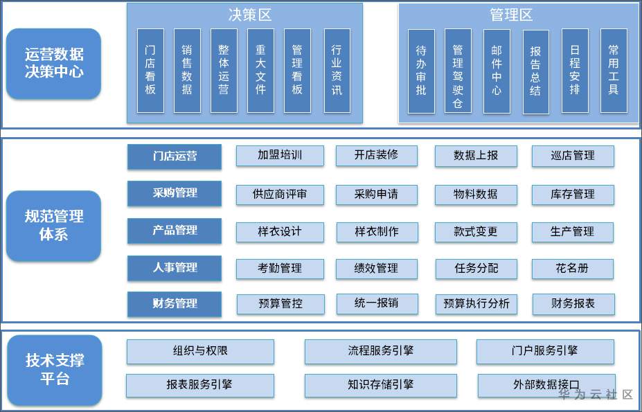 助力高效稳定的云端数据传输-