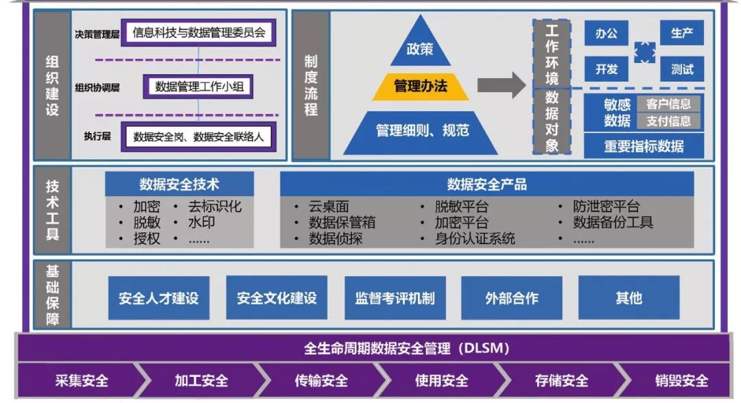 保障数据安全与可靠性的关键因素-