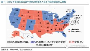 如何在美国选择最佳VPS服务商-