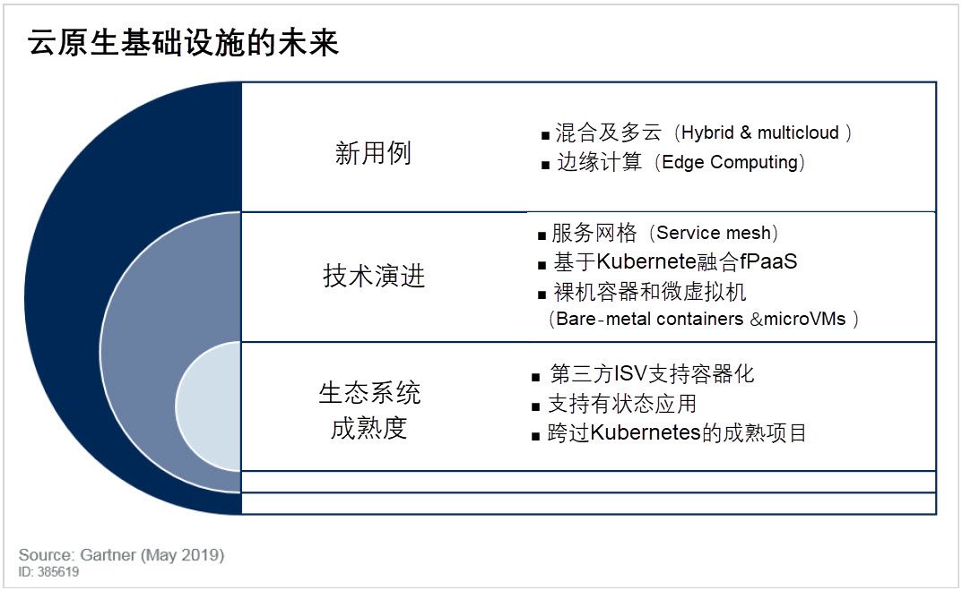 解析最新趋势下的VPS主机系统的发展与特性