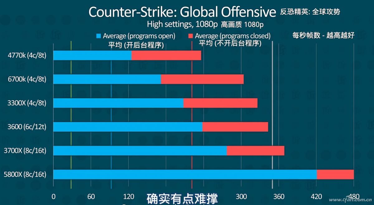 什么是四核VPS主机？-