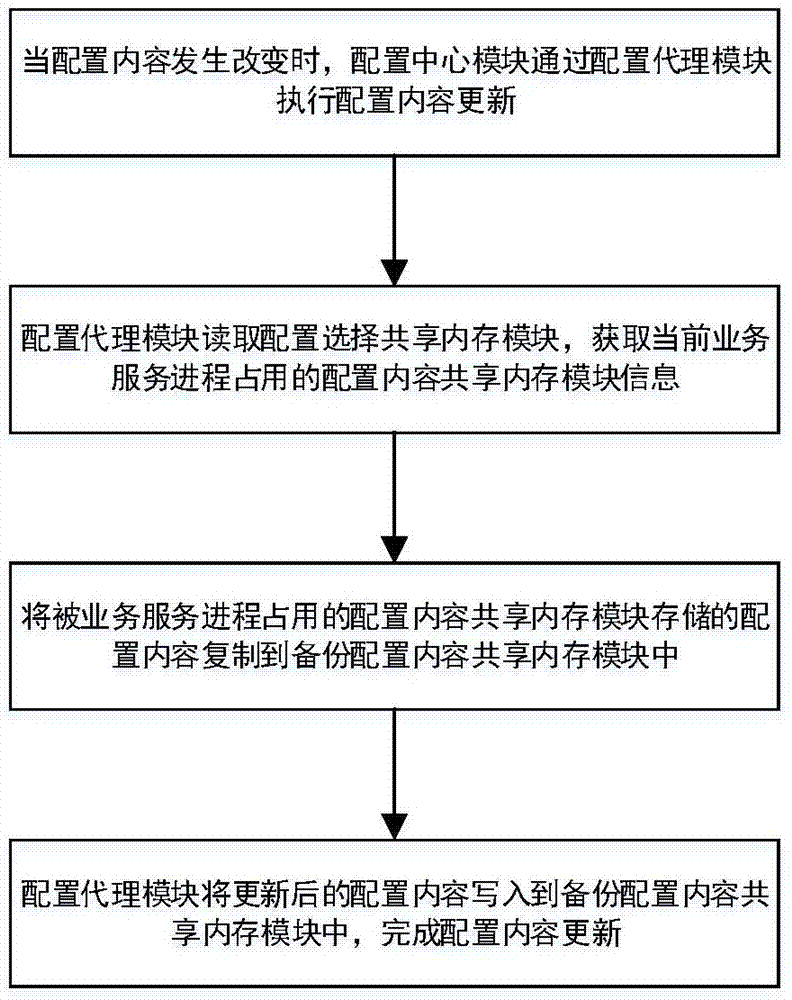 系统配置与设置-