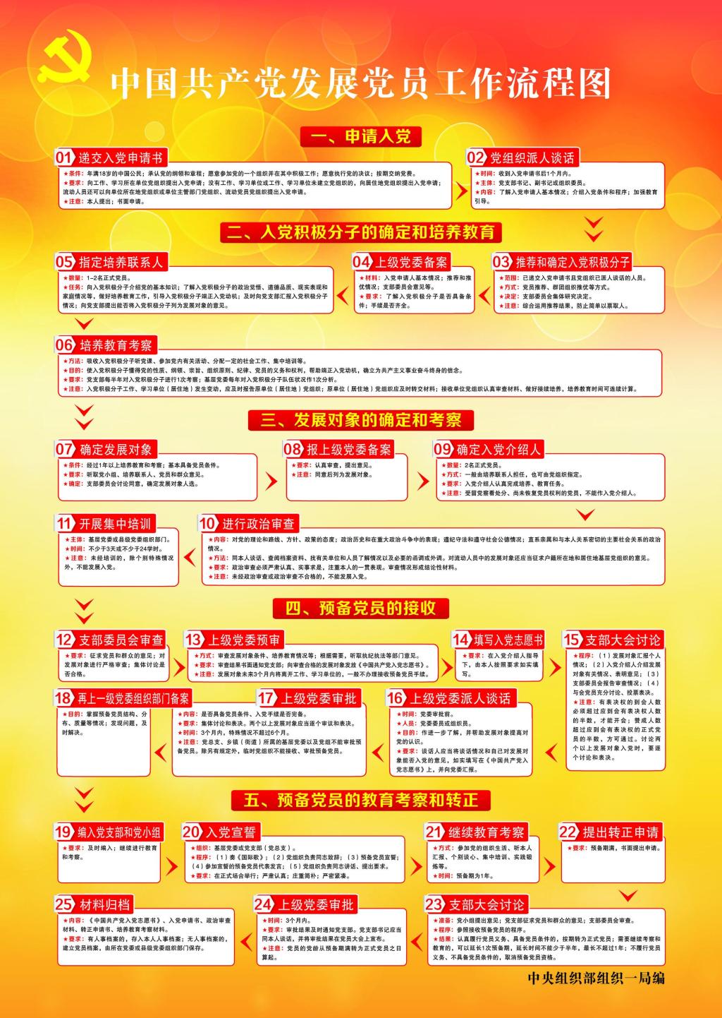 启动机器人并测试其功能