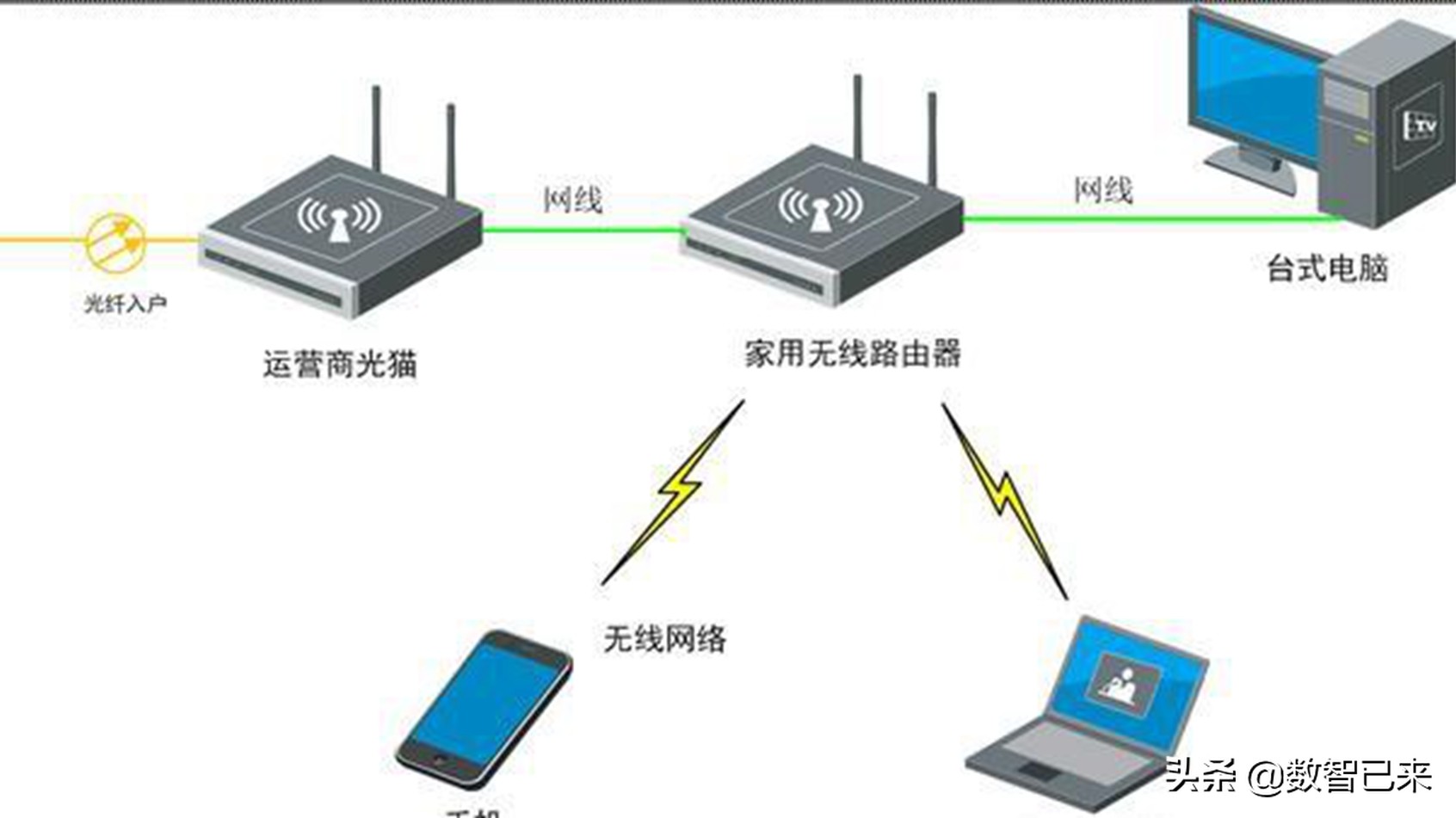 配置网络与系统管理技巧分享
