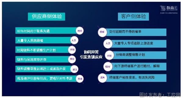 双巨头提供的免费虚拟私人服务器方案