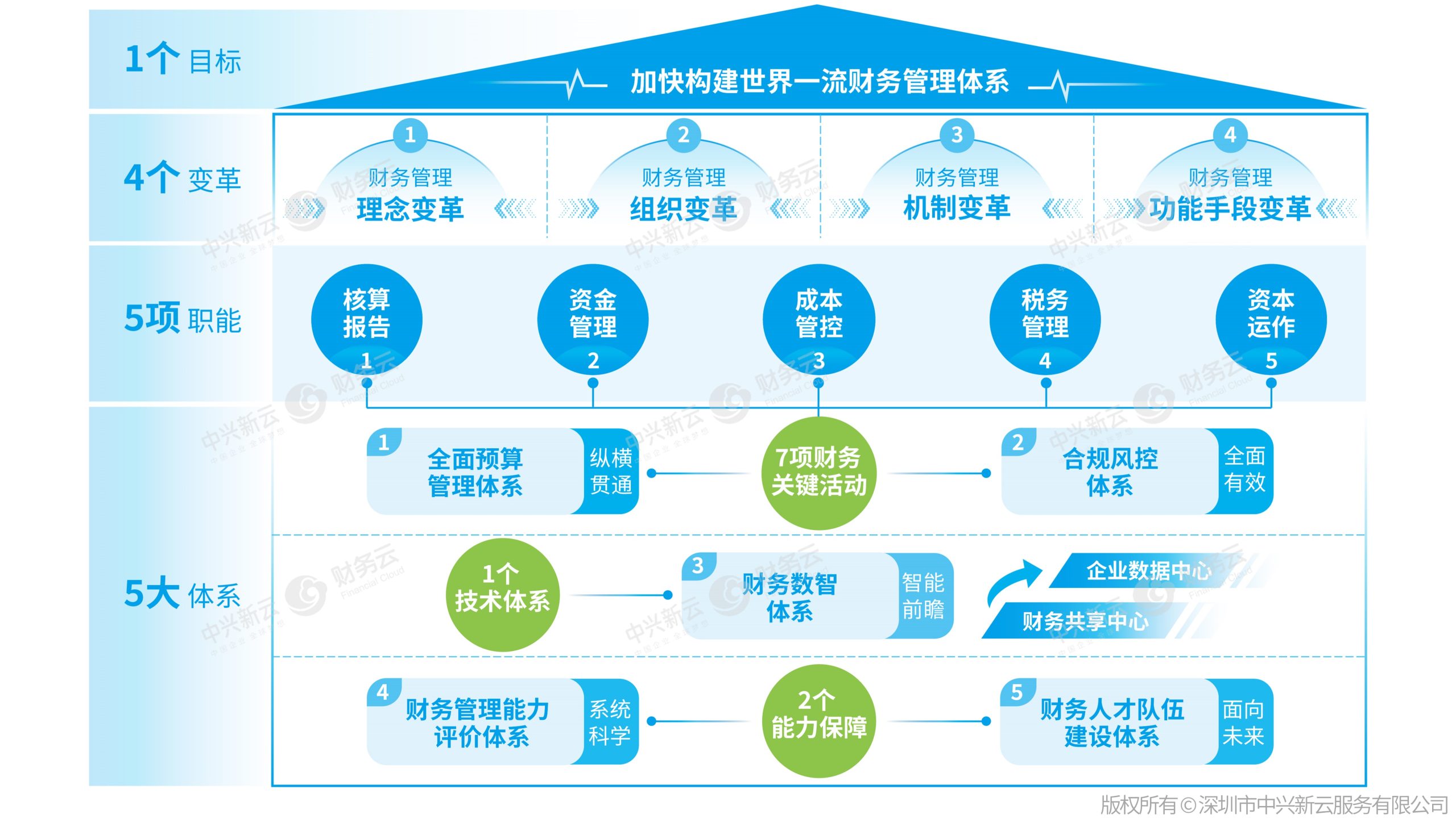 实现企业级应用需求，助力业务飞速增长-