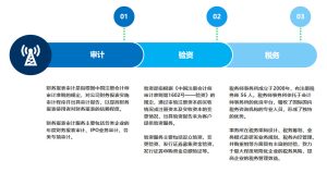 为您的业务增长赋能-