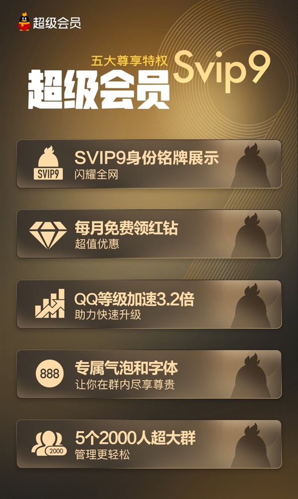 揭示超级VPS管理器的出色表现-