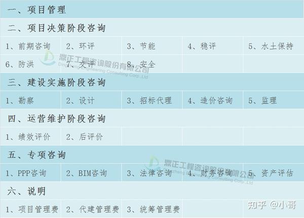 全面解析费用结构-