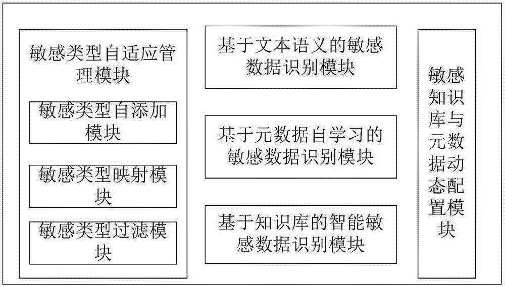 高效识别潜在威胁