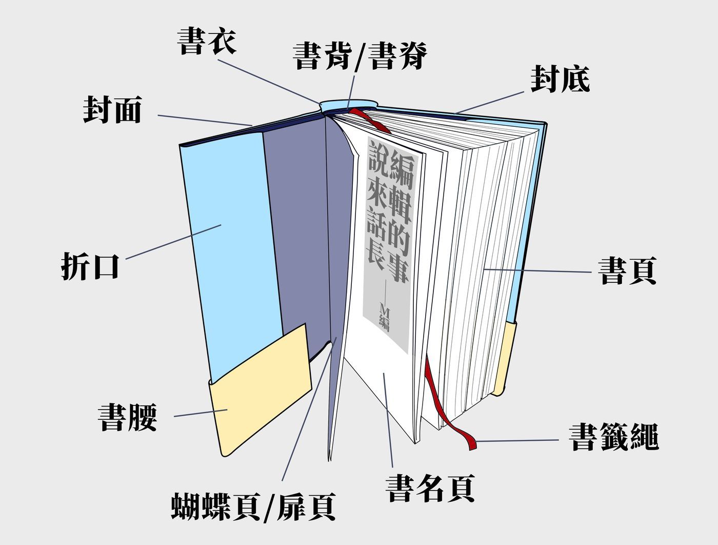 内容概述