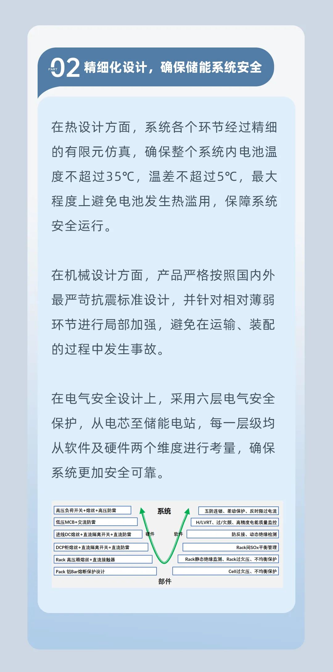 企业级防御能力的网络必备利器
