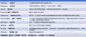 性能概览与深度体验-