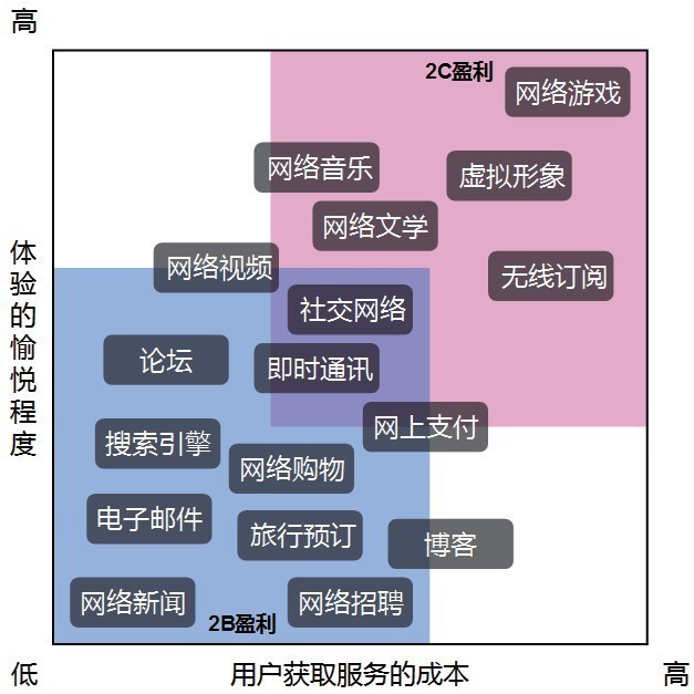 用户需求对比体验报告