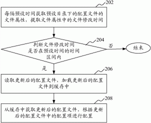 步骤四：配置机器人参数-