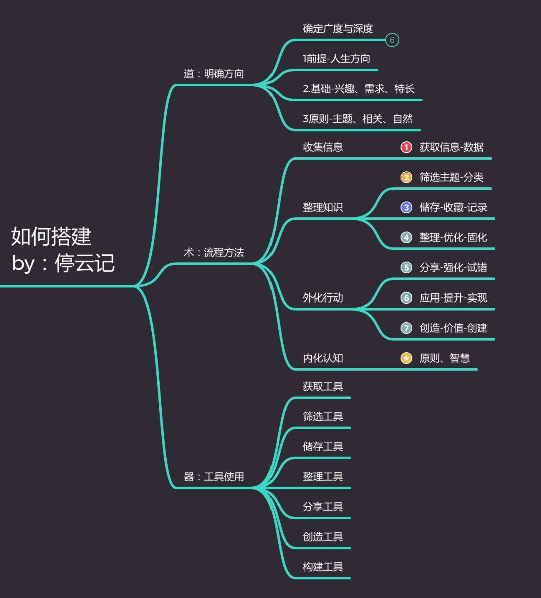 如何搭建个人专属机场与掌握VPS操作技巧-