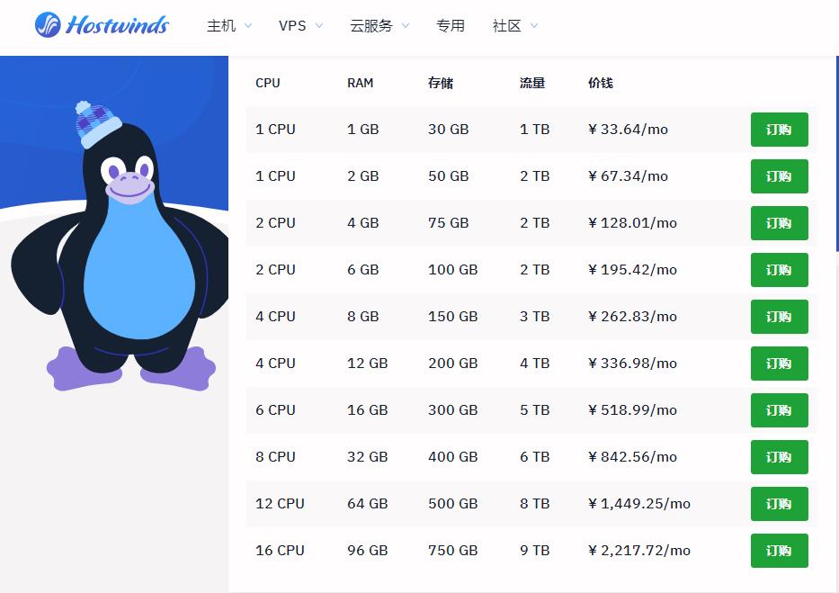廉价VPS主机是否值得购买