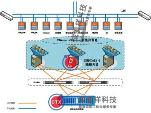 企业级服务的高质量与效益剖析及业界领先的运维能力深度探讨-