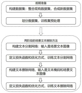 实践分割操作，助你实现资源最大化利用-