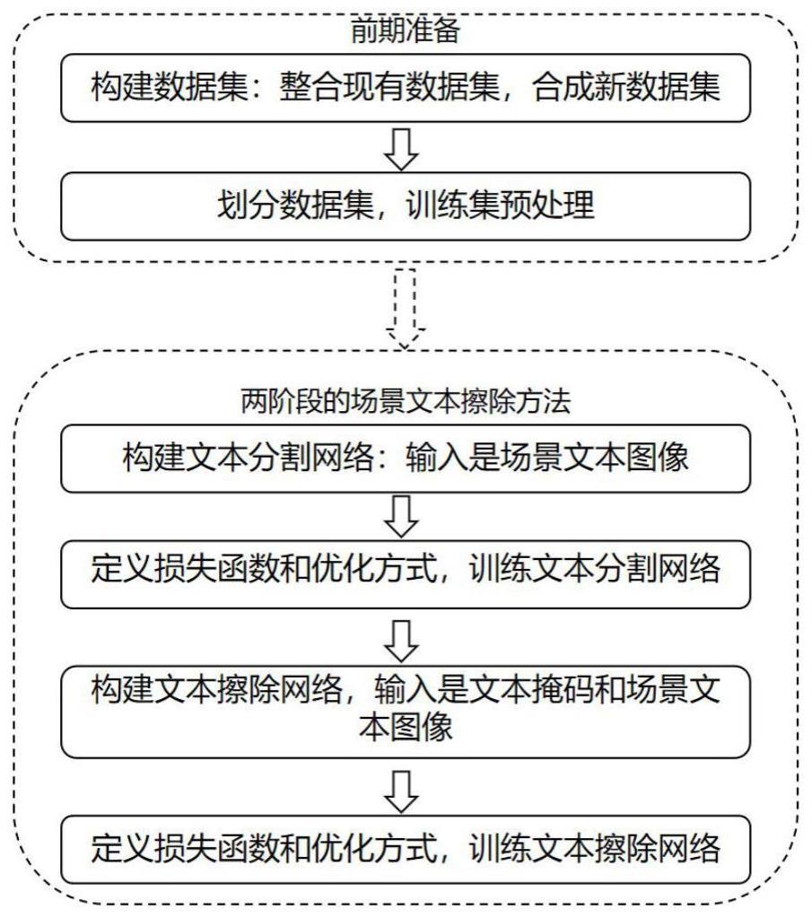 实践分割操作，助你实现资源最大化利用-