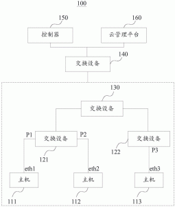 配置网络与系统管理技巧分享-