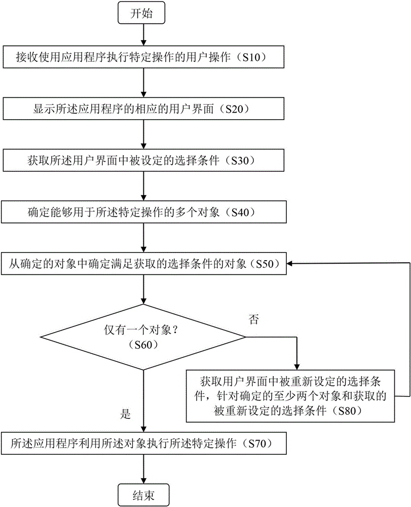 操作过程中的注意事项